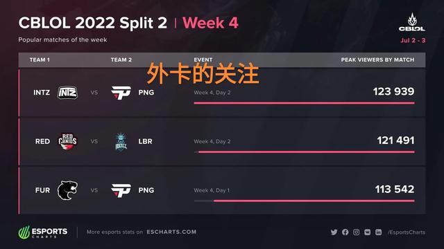 赛线下回归 赛线下回归